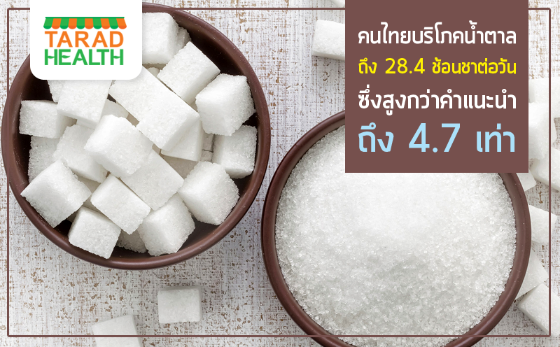 คนไทยบริโภคน้ำตาลถึง 28.4 ช้อนชาต่อวัน ซึ่งสูงกว่าคำแนะนำถึง 4.7 เท่า